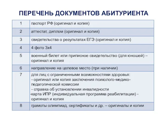 ПЕРЕЧЕНЬ ДОКУМЕНТОВ АБИТУРИЕНТА