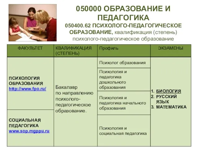 050000 ОБРАЗОВАНИЕ И ПЕДАГОГИКА 050400.62 ПСИХОЛОГО-ПЕДАГОГИЧЕСКОЕ ОБРАЗОВАНИЕ, квалификация (степень) психолого-педагогическое образование