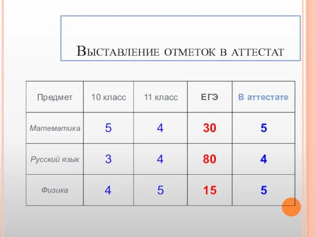 Выставление отметок в аттестат