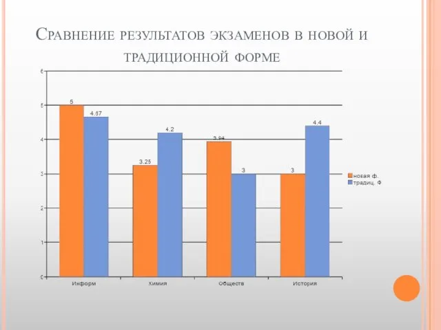 Сравнение результатов экзаменов в новой и традиционной форме