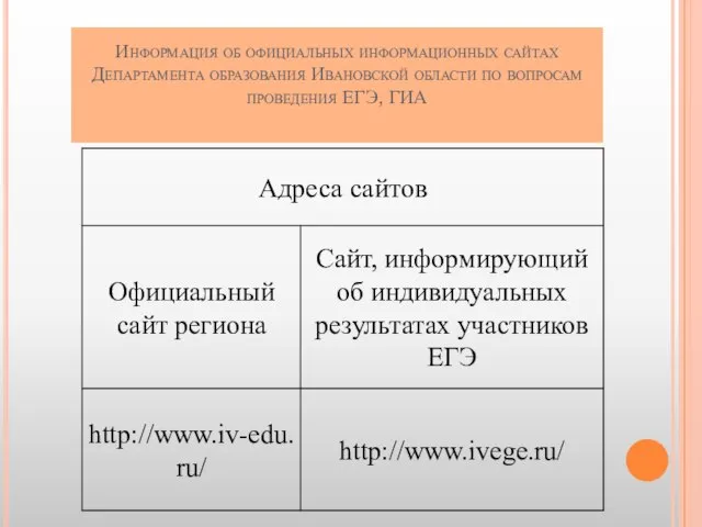 Информация об официальных информационных сайтах Департамента образования Ивановской области по вопросам проведения ЕГЭ, ГИА