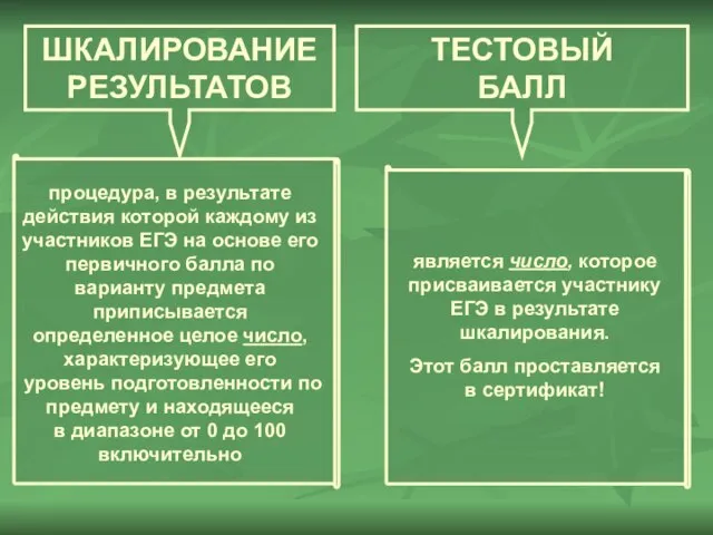 ШКАЛИРОВАНИЕ РЕЗУЛЬТАТОВ ТЕСТОВЫЙ БАЛЛ процедура, в результате действия которой каждому из участников