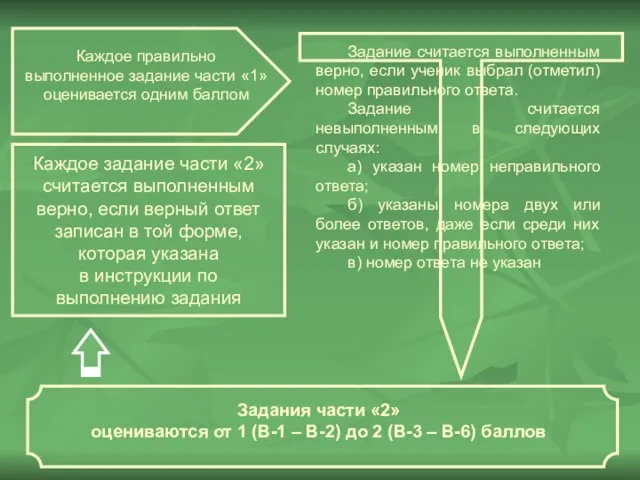 Каждое правильно выполненное задание части «1» оценивается одним баллом Задание считается выполненным