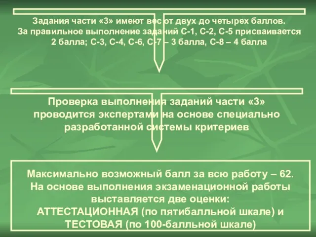 Задания части «3» имеют вес от двух до четырех баллов. За правильное