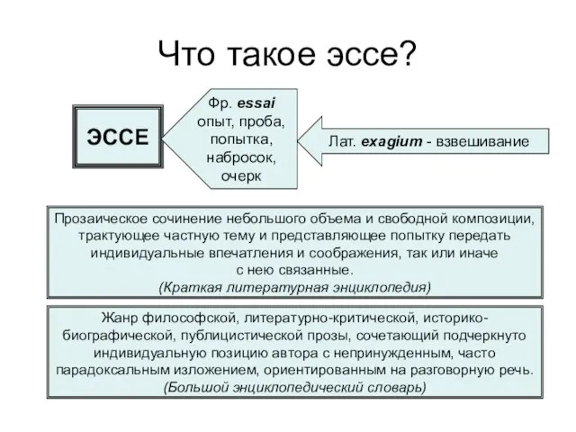 Что такое эссе? ЭССЕ Лат. exagium - взвешивание Фр. essai опыт, проба,