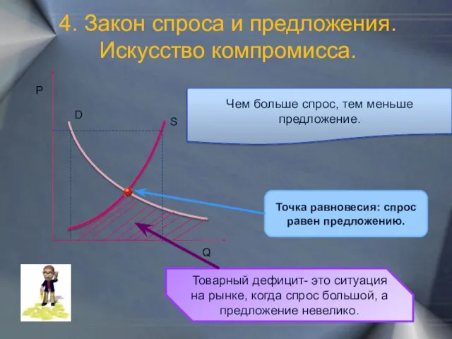 4. Закон спроса и предложения. Искусство компромисса. Р Q S D Чем