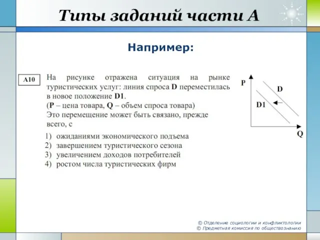 Типы заданий части А Например: © Отделение социологии и конфликтологии © Предметная комиссия по обществознанию