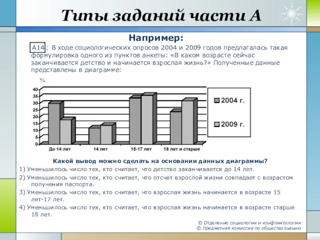 Типы заданий части А Например: © Отделение социологии и конфликтологии © Предметная