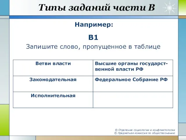 Типы заданий части В Например: © Отделение социологии и конфликтологии © Предметная