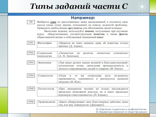 Типы заданий части С Например: © Отделение социологии и конфликтологии © Предметная комиссия по обществознанию