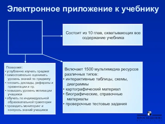 Электронное приложение к учебнику Состоит из 10 глав, охватывающих все содержание учебника