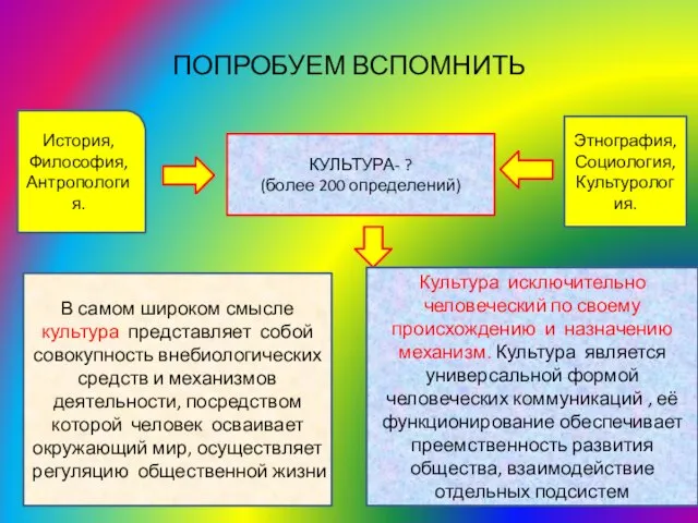 ПОПРОБУЕМ ВСПОМНИТЬ КУЛЬТУРА- ? (более 200 определений) В самом широком смысле культура