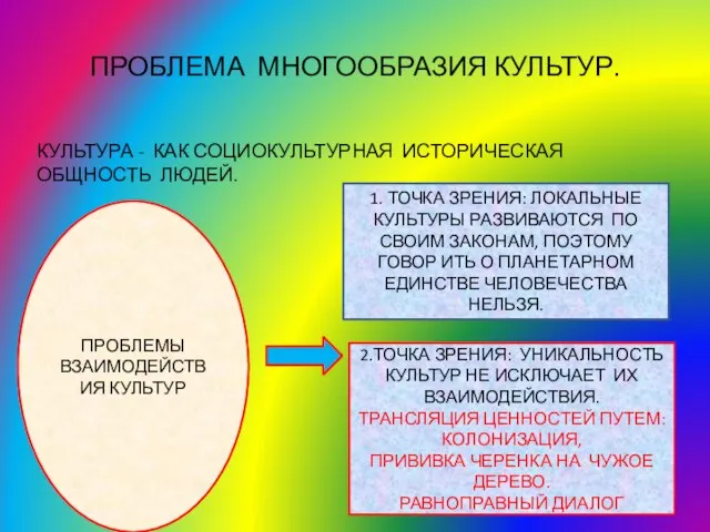 ПРОБЛЕМА МНОГООБРАЗИЯ КУЛЬТУР. КУЛЬТУРА - КАК СОЦИОКУЛЬТУРНАЯ ИСТОРИЧЕСКАЯ ОБЩНОСТЬ ЛЮДЕЙ. ПРОБЛЕМЫ ВЗАИМОДЕЙСТВИЯ