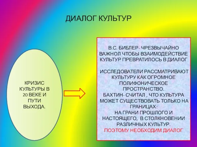 ДИАЛОГ КУЛЬТУР КРИЗИС КУЛЬТУРЫ В 20 ВЕКЕ И ПУТИ ВЫХОДА. В.С. БИБЛЕР-