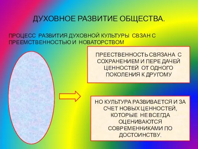 ДУХОВНОЕ РАЗВИТИЕ ОБЩЕСТВА. ПРОЦЕСС РАЗВИТИЯ ДУХОВНОЙ КУЛЬТУРЫ СВЗАН С ПРЕЕМСТВЕННОСТЬЮ И НОВАТОРСТВОМ