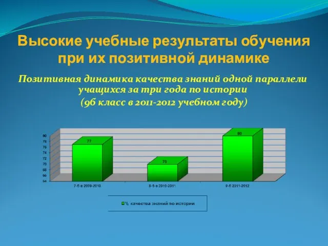 Высокие учебные результаты обучения при их позитивной динамике Позитивная динамика качества знаний