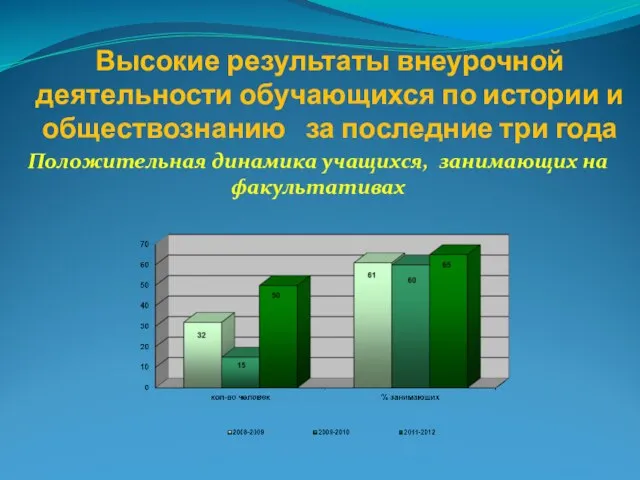 Высокие результаты внеурочной деятельности обучающихся по истории и обществознанию за последние три