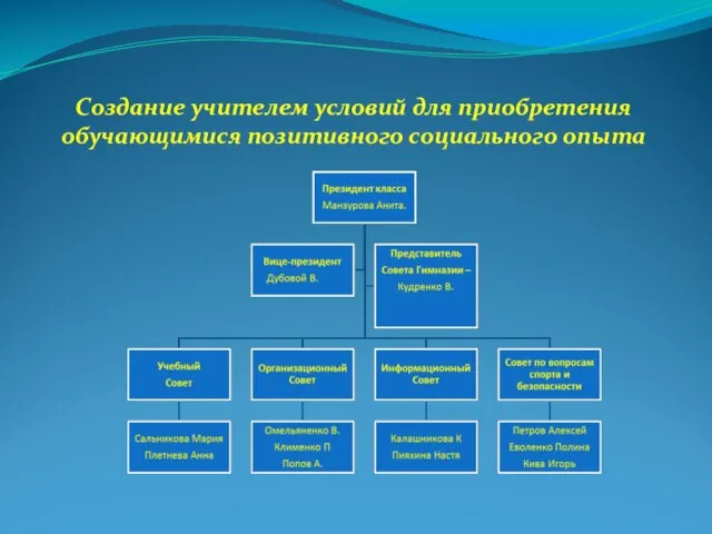 Создание учителем условий для приобретения обучающимися позитивного социального опыта