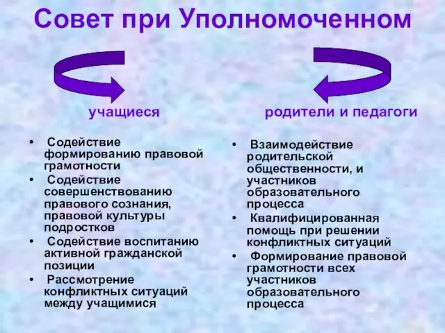 Совет при Уполномоченном учащиеся Содействие формированию правовой грамотности Содействие совершенствованию правового сознания,