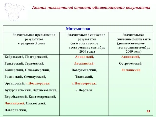 15 Анализ показателей степени объективности результата