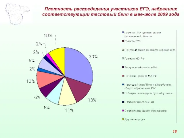 18 Плотность распределения участников ЕГЭ, набравших соответствующий тестовый балл в мае-июле 2009 года