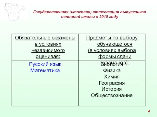 Государственная (итоговая) аттестация выпускников основной школы в 2010 году 6