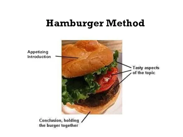 Hamburger Method Appetizing Introduction