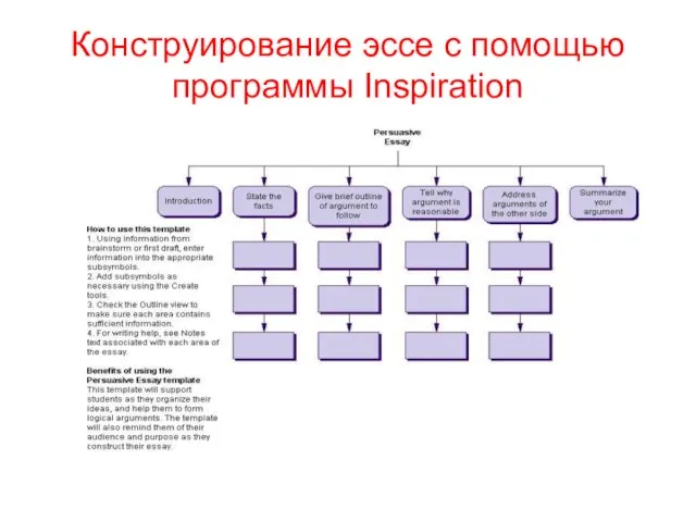 Конструирование эссе с помощью программы Inspiration