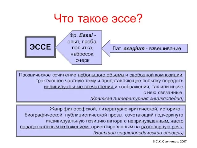 Что такое эссе? ЭССЕ Лат. exagium - взвешивание Фр. Essai - опыт,