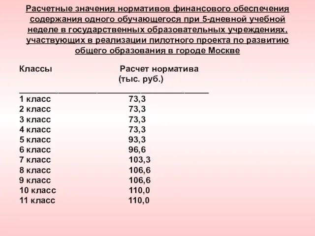 Расчетные значения нормативов финансового обеспечения содержания одного обучающегося при 5-дневной учебной неделе