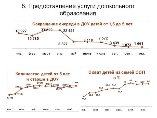 8. Предоставление услуги дошкольного образования