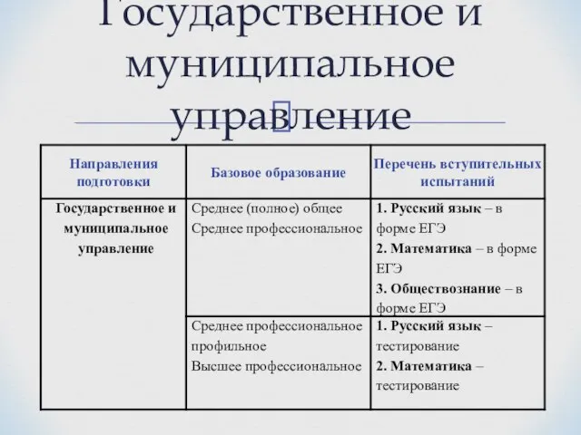 Государственное и муниципальное управление