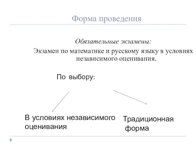 Форма проведения Обязательные экзамены: Экзамен по математике и русскому языку в условиях