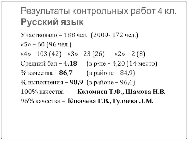 Результаты контрольных работ 4 кл. Русский язык Участвовало – 188 чел. (2009-