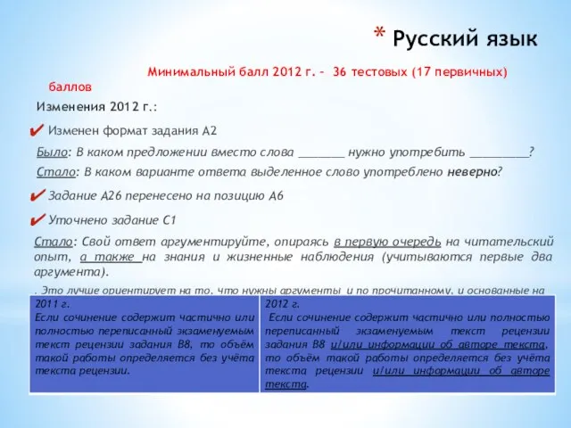 Русский язык Минимальный балл 2012 г. - 36 тестовых (17 первичных) баллов