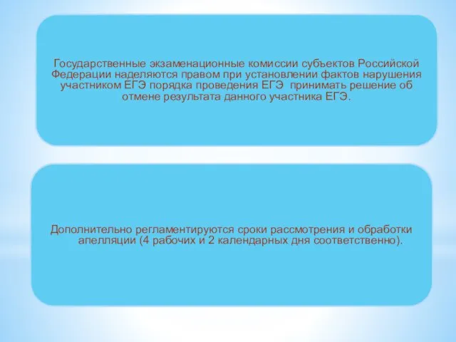 Дополнительно регламентируются сроки рассмотрения и обработки апелляции (4 рабочих и 2 календарных