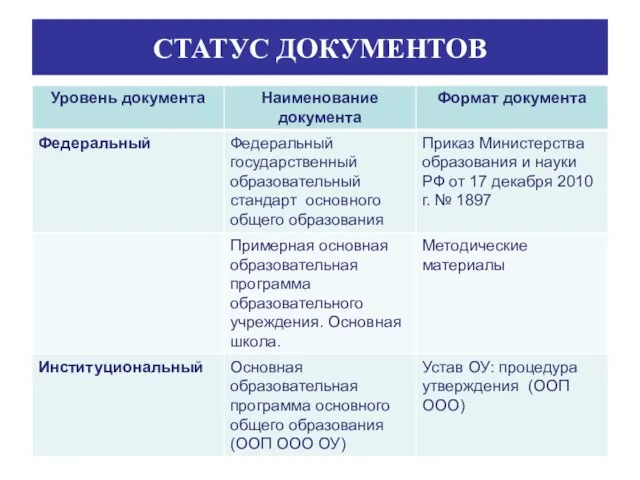 СТАТУС ДОКУМЕНТОВ