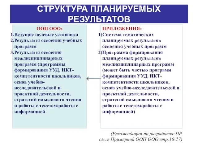 СТРУКТУРА ПЛАНИРУЕМЫХ РЕЗУЛЬТАТОВ ООП ООО: Ведущие целевые установки Результаты освоения учебных программ