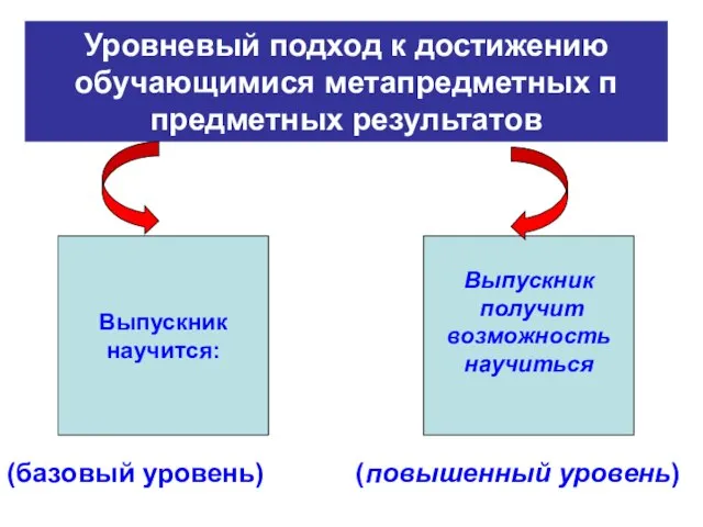 Уровневый подход к достижению обучающимися метапредметных п предметных результатов (базовый уровень) (повышенный