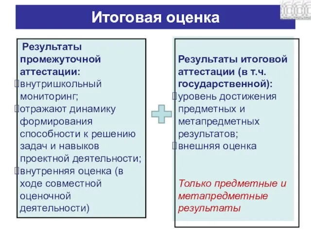 Итоговая оценка Результаты промежуточной аттестации: внутришкольный мониторинг; отражают динамику формирования способности к