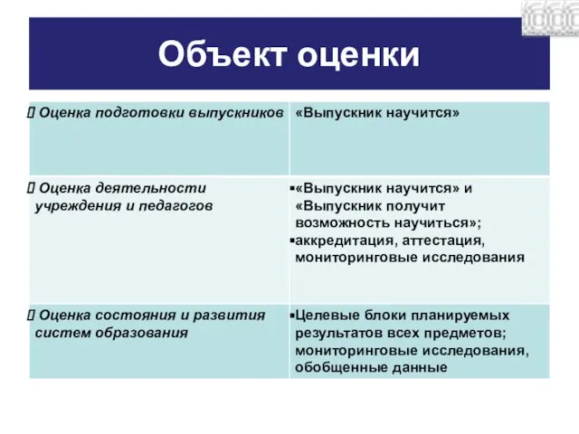 Объект оценки