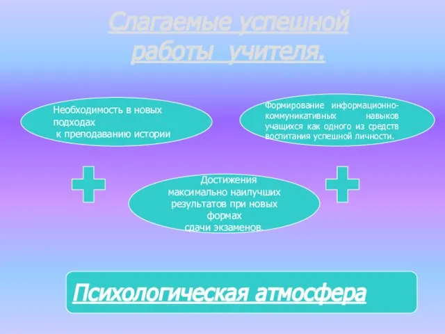 Слагаемые успешной работы учителя. Необходимость в новых подходах к преподаванию истории Достижения