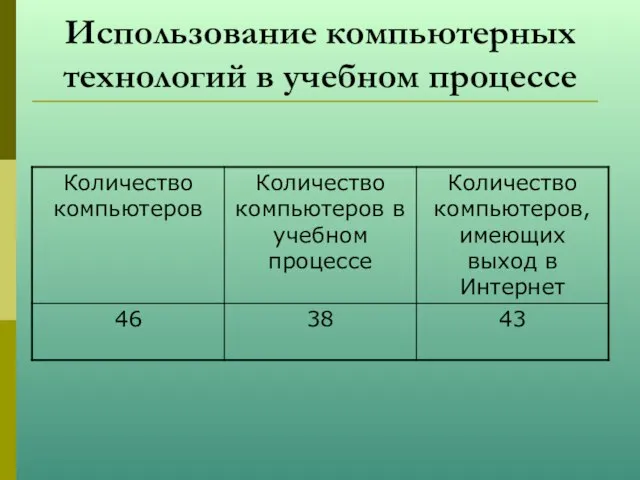 Использование компьютерных технологий в учебном процессе