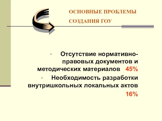 ОСНОВНЫЕ ПРОБЛЕМЫ СОЗДАНИЯ ГОУ Отсутствие нормативно-правовых документов и методических материалов 45% Необходимость