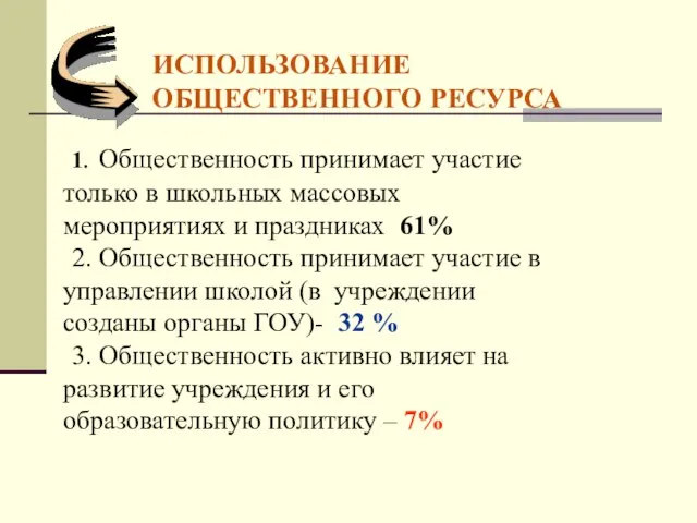 ИСПОЛЬЗОВАНИЕ ОБЩЕСТВЕННОГО РЕСУРСА 1. Общественность принимает участие только в школьных массовых мероприятиях