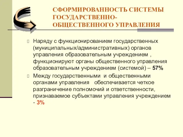 СФОРМИРОВАННОСТЬ СИСТЕМЫ ГОСУДАРСТВЕННО-ОБЩЕСТВЕННОГО УПРАВЛЕНИЯ Наряду с функционированием государственных (муниципальных/административных) органов управления образовательным