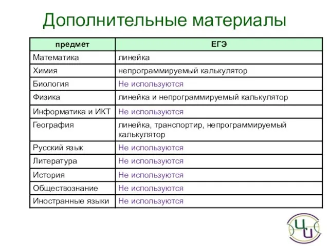 Дополнительные материалы