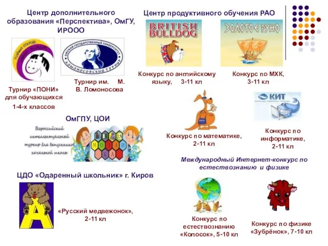 Центр продуктивного обучения РАО Центр дополнительного образования «Перспектива», ОмГУ, ИРООО Турнир «ПОНИ»