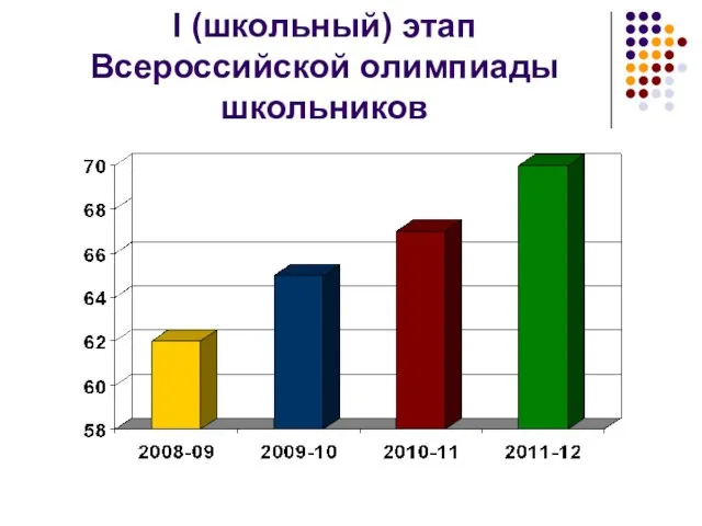 I (школьный) этап Всероссийской олимпиады школьников