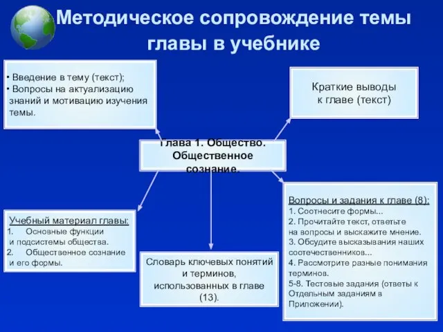 Методическое сопровождение темы главы в учебнике Глава 1. Общество. Общественное сознание. Введение